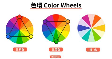 色彩學配色原則|【色彩學重點入門】一次搞懂對比 / 互補色、彩度明度。